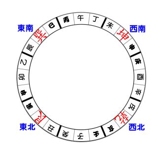 2024 大運|離卦九運20年開始 2024整體運勢曝光「考慮太多錯失良機」